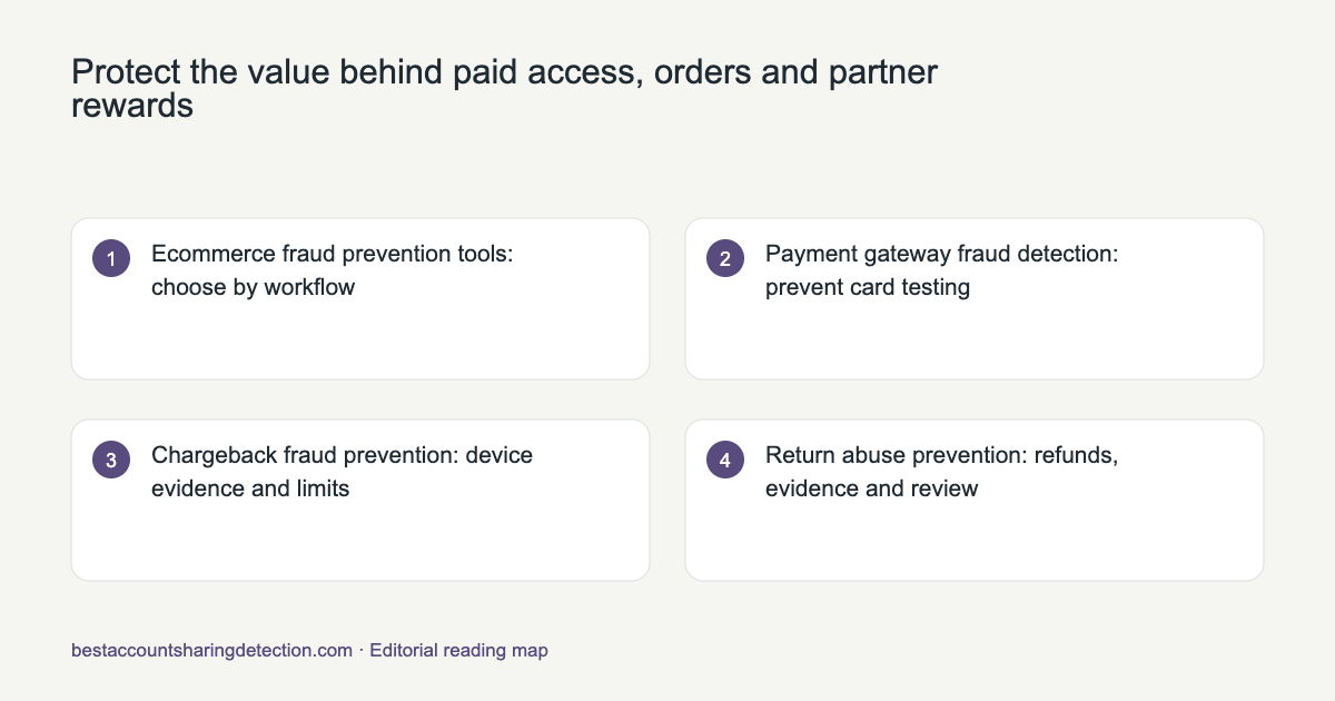 Reading map for Protect the value behind paid access, orders and partner rewards