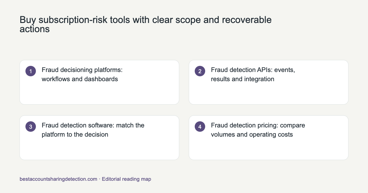 Reading map for Buy subscription-risk tools with clear scope and recoverable actions