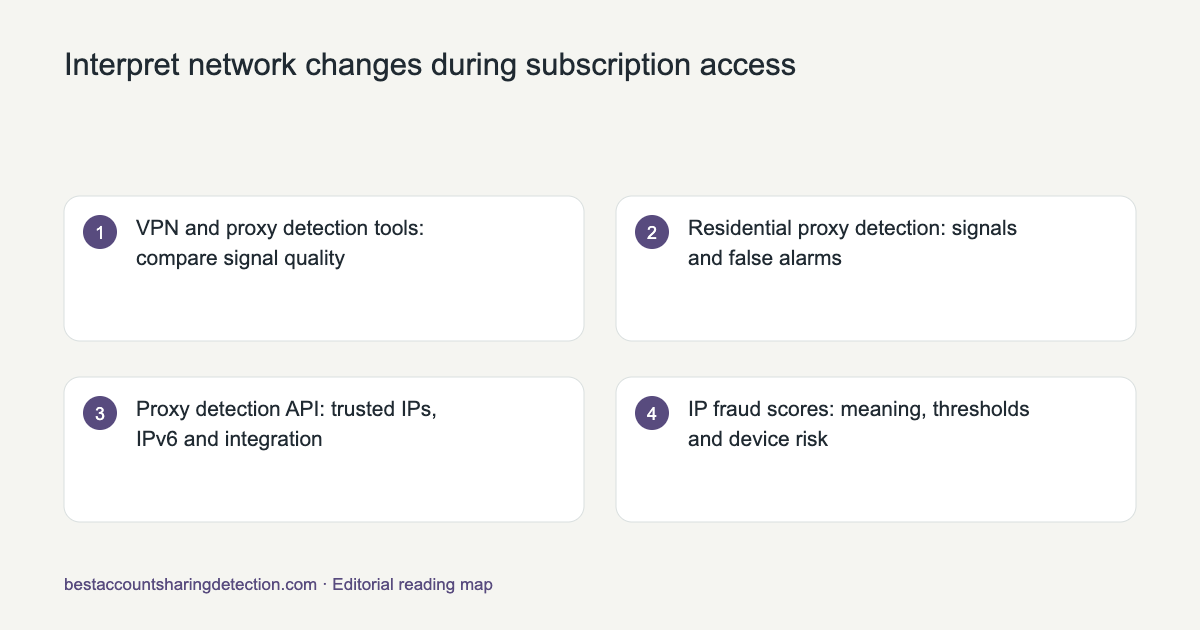 Reading map for Interpret network changes during subscription access
